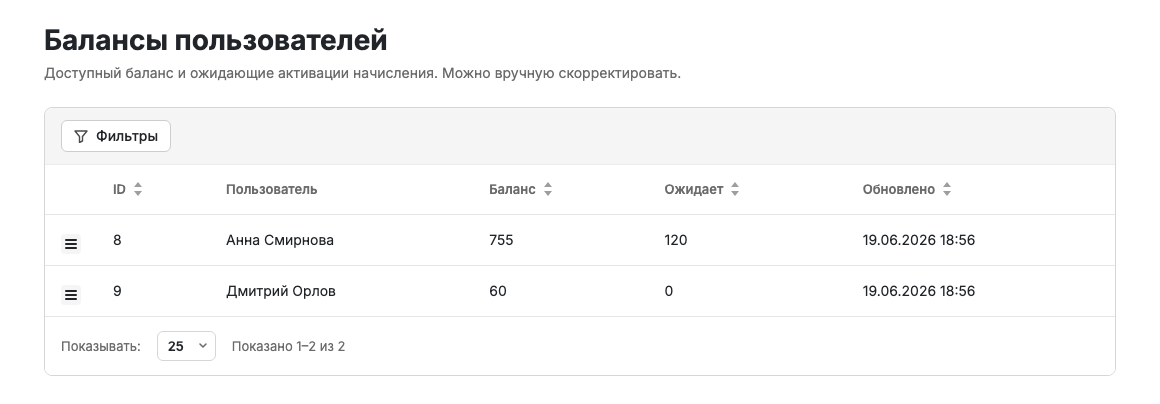 Балансы пользователей