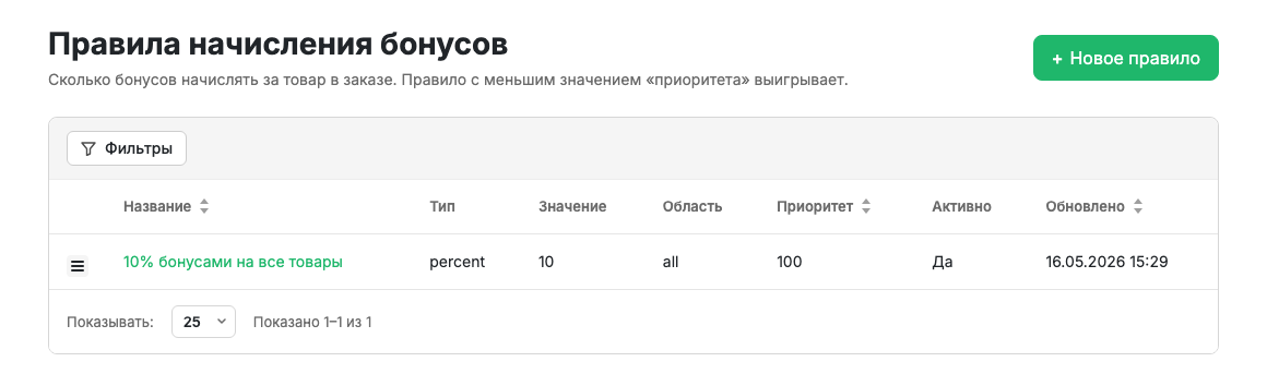 Список правил начисления
