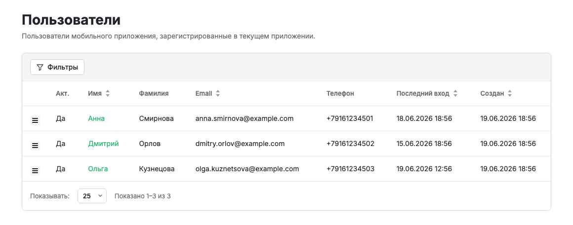 Список пользователей