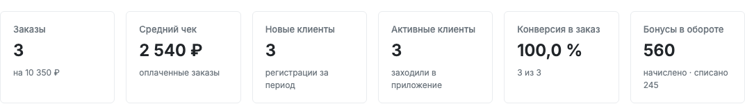 Ключевые показатели