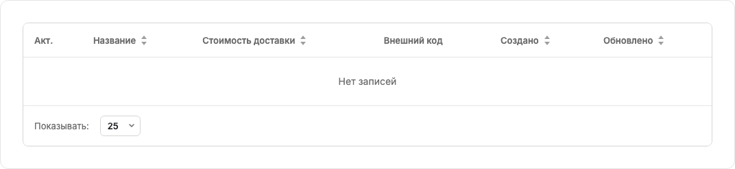 Вкладка зон обслуживания