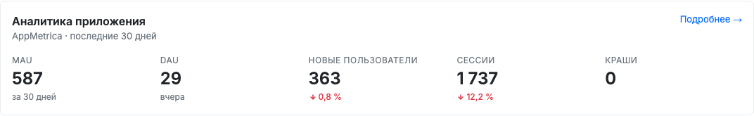 Блок аналитики приложения