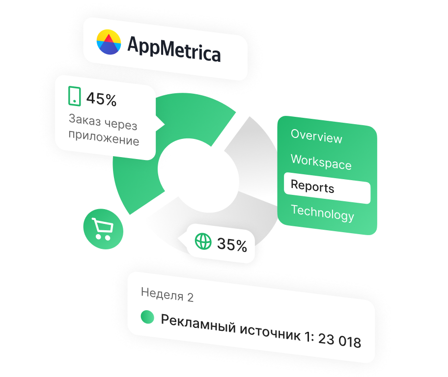 Интеграция с AppMetrica